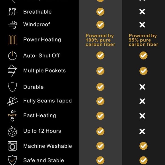 Cadai Women's Heated Jacket with Battery Waterproof‎ - Picture 4 of 12
